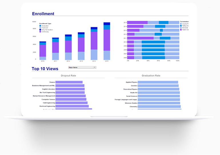 Website analytics dashboard